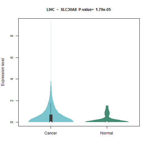 SLC30A8 _LIHC.png